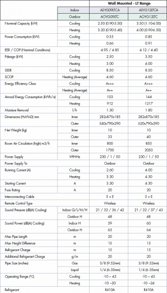 Fujitsu ASYG12LTCA/AOYG12LTC 3.5KW 12,000btu Wall Mounted High Spec & Design Inverter System